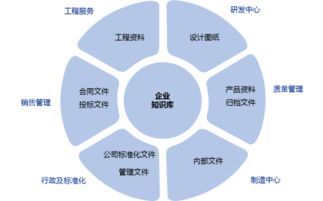 如何在億方云上實(shí)現(xiàn)企業(yè)知識(shí)統(tǒng)一管理 西奧電梯是這樣做的