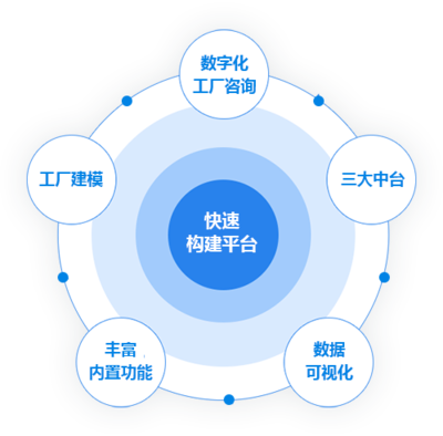 科工云網(wǎng)-工業(yè)互聯(lián)網(wǎng)平臺(tái)排名領(lǐng)先-工業(yè)云平臺(tái)-數(shù)字化管理云平臺(tái)