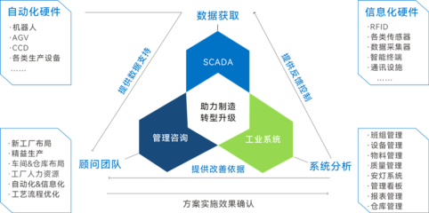 布局富山、產(chǎn)業(yè)聯(lián)動(dòng),盈致科技打造富山智能制造示范基地